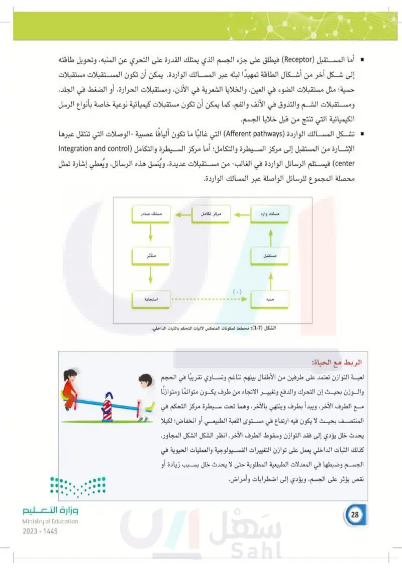 1-2 الثبات الداخلي