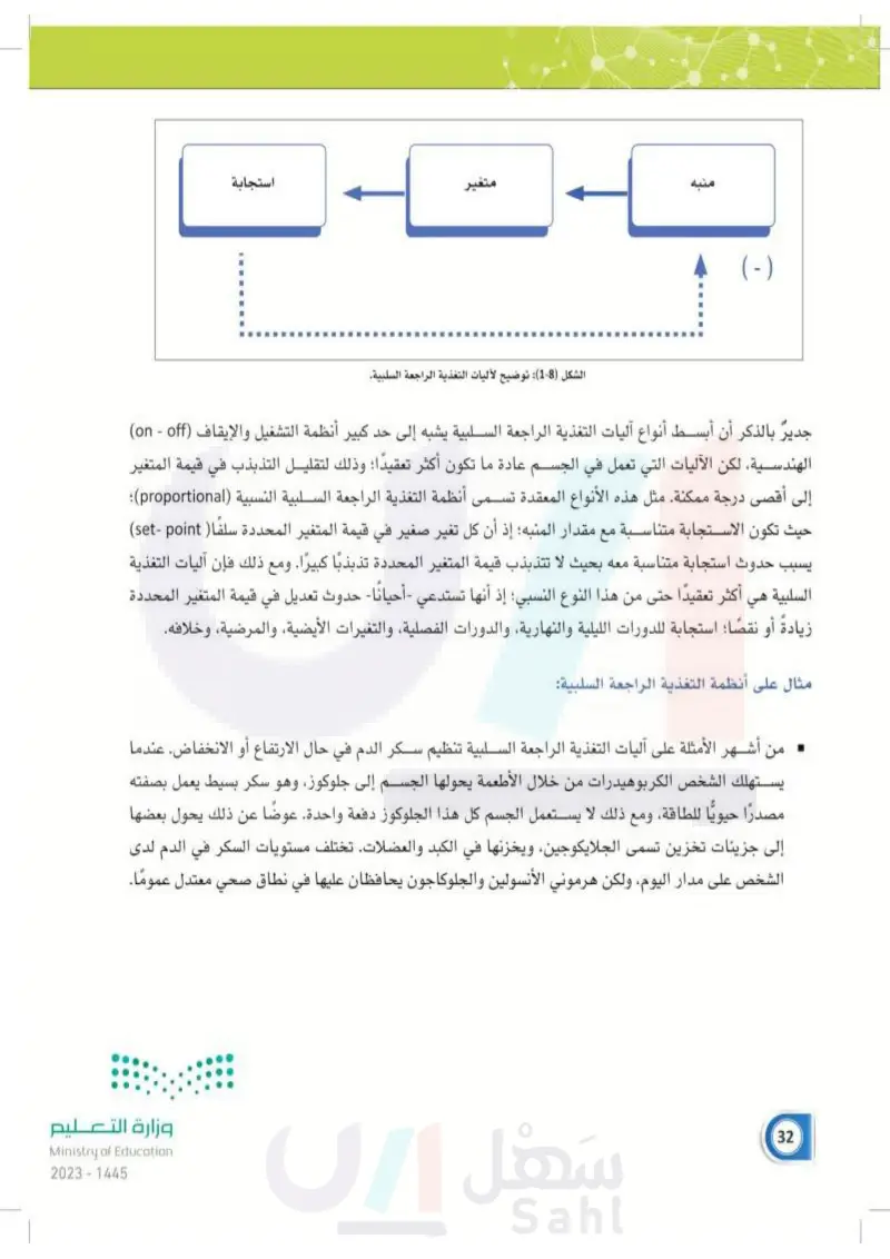 1-3 آليات التحكم بالثبات الداخلي