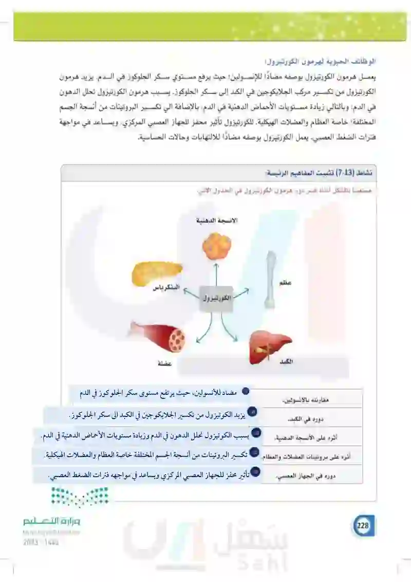 7-5 الغدد الكظرية والتناسلية والزعترية