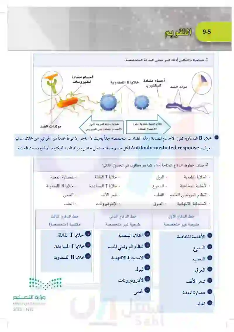 9-5 المناعة المكتسبة