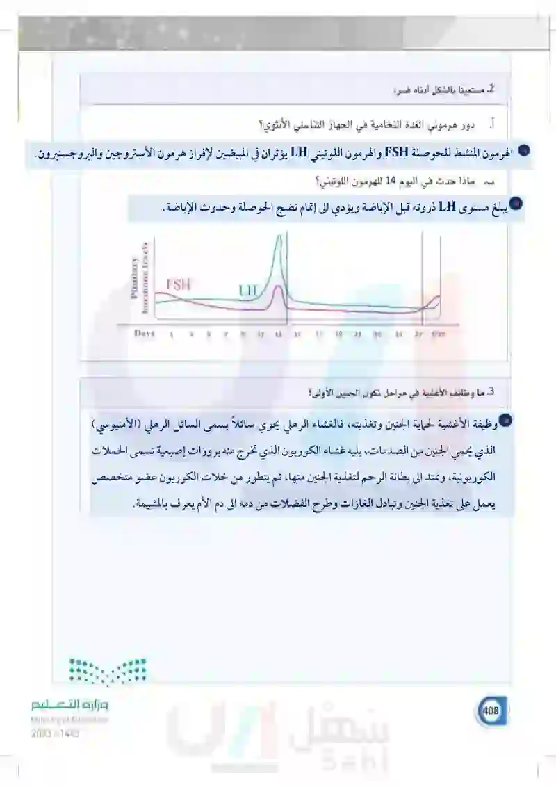 13-4 وظائف الجهاز التناسلي الأنثوي