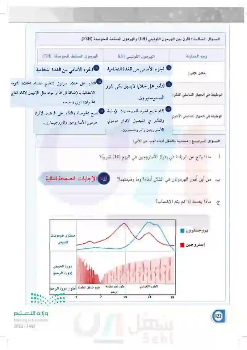 تقويم الفصل الثالث عشر