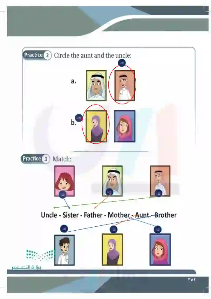 Lesson Fifteen: My family Grandfather-Grandmother- Mother- Father-sister- Brother- Uncle- Aunt