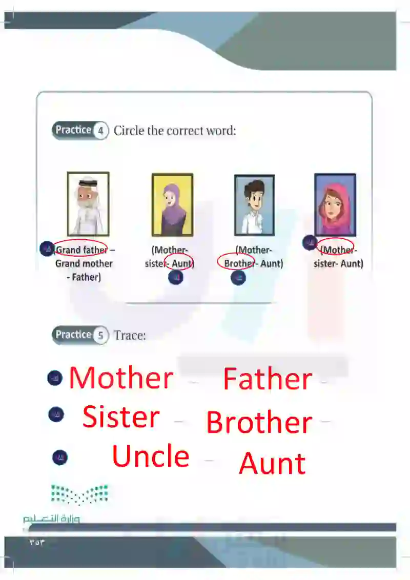 Lesson Fifteen: My family Grandfather-Grandmother- Mother- Father-sister- Brother- Uncle- Aunt