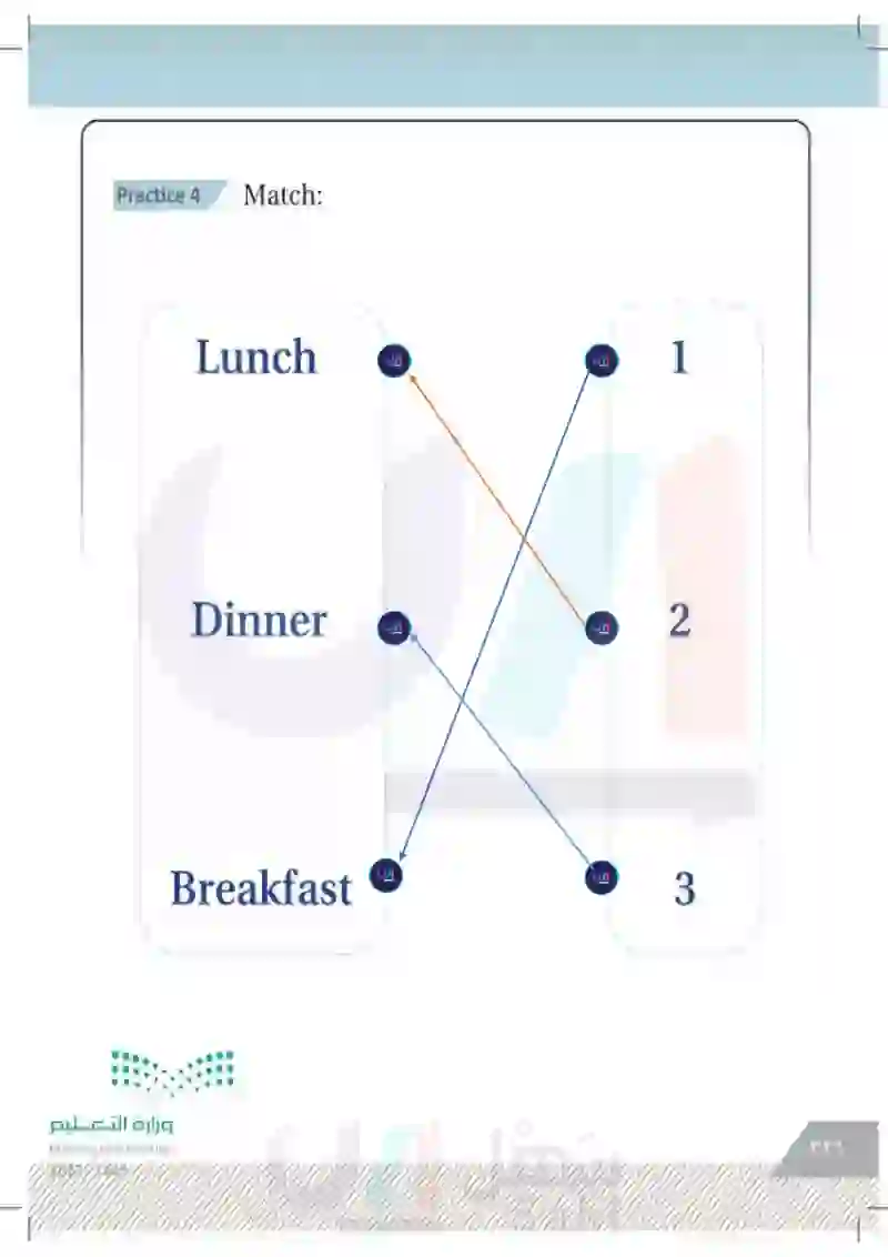 Lesson Six: Daily activity (Breakfast - Lunch - Dinner)