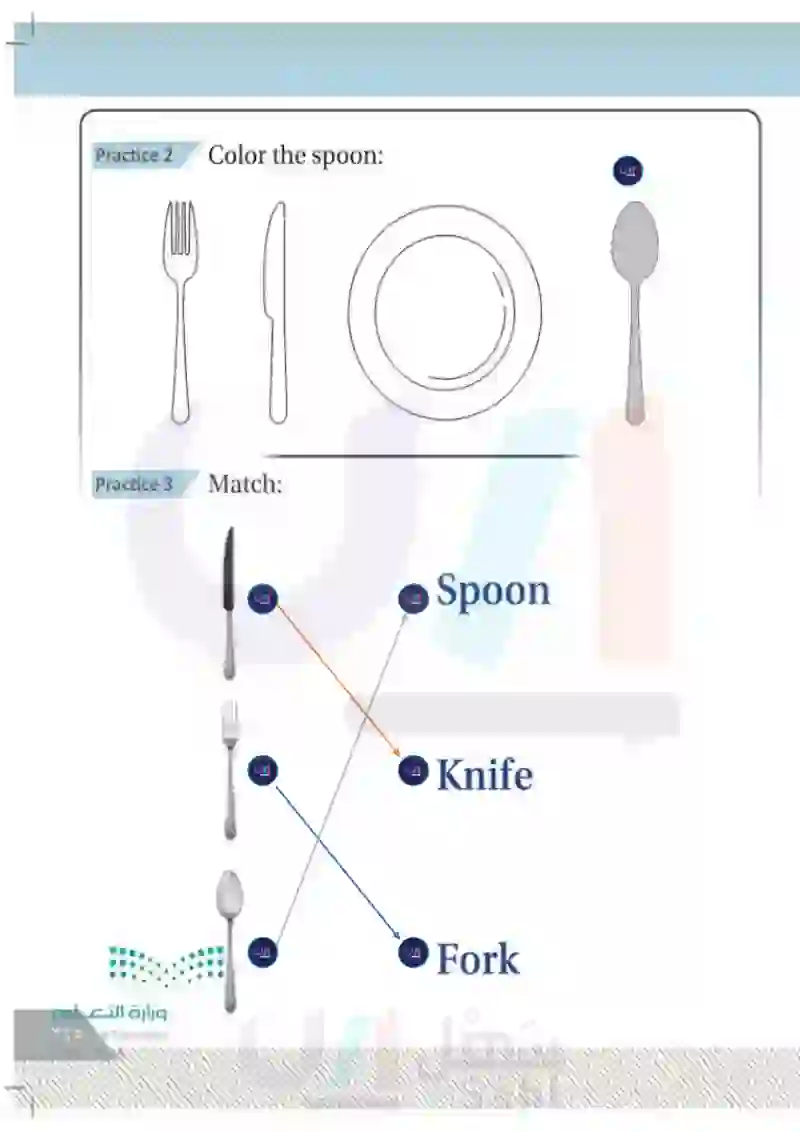 Lesson Ten: At the restaurant (Fork- Spoon-Knife)