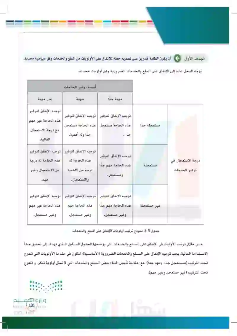 5-2 الإنفاق والتخطيط المالي.