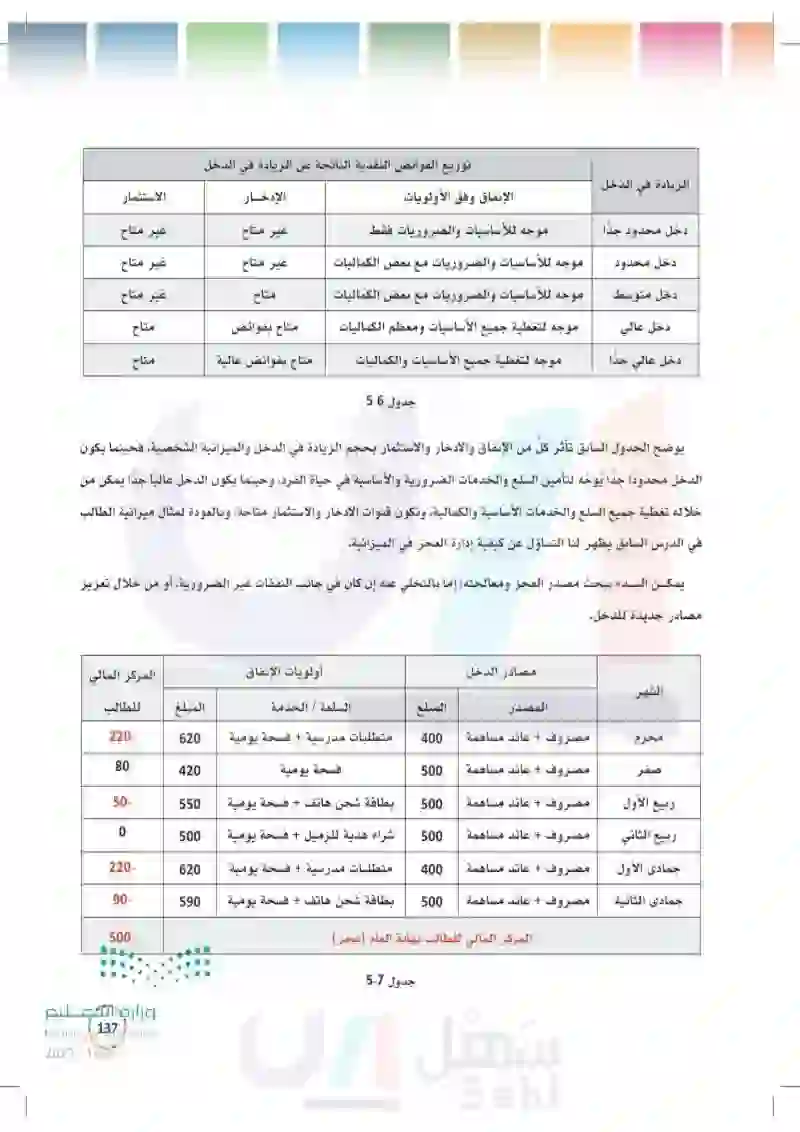 5-2 الإنفاق والتخطيط المالي.