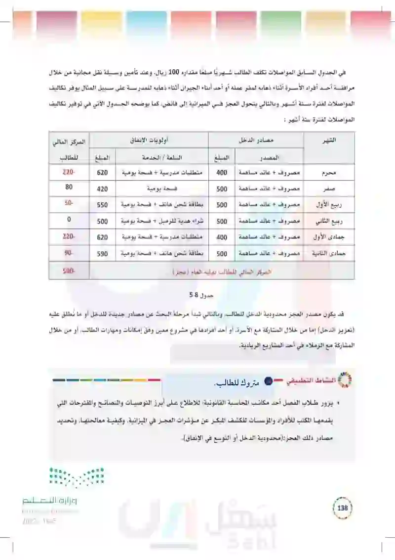 5-2 الإنفاق والتخطيط المالي.