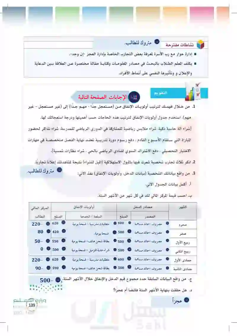 5-2 الإنفاق والتخطيط المالي.