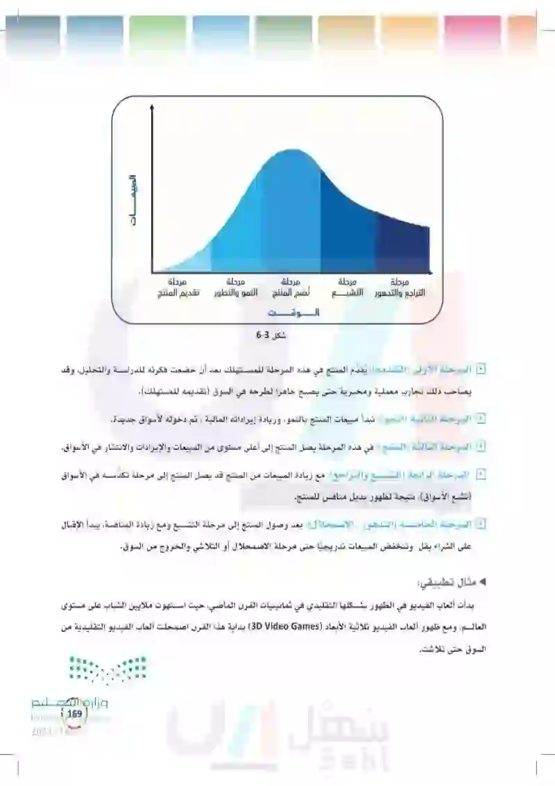 6-3 دورة حياة المنتج.