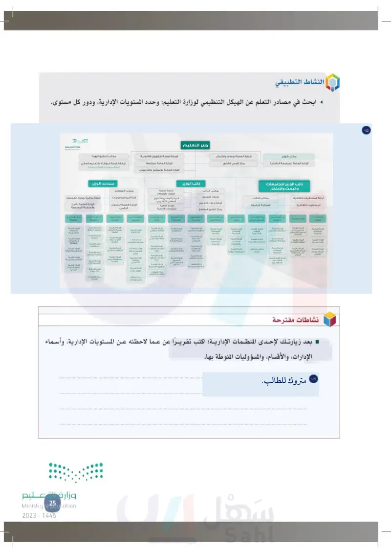 1-1 الإدارة (المفهوم - الأهمية - المستويات).