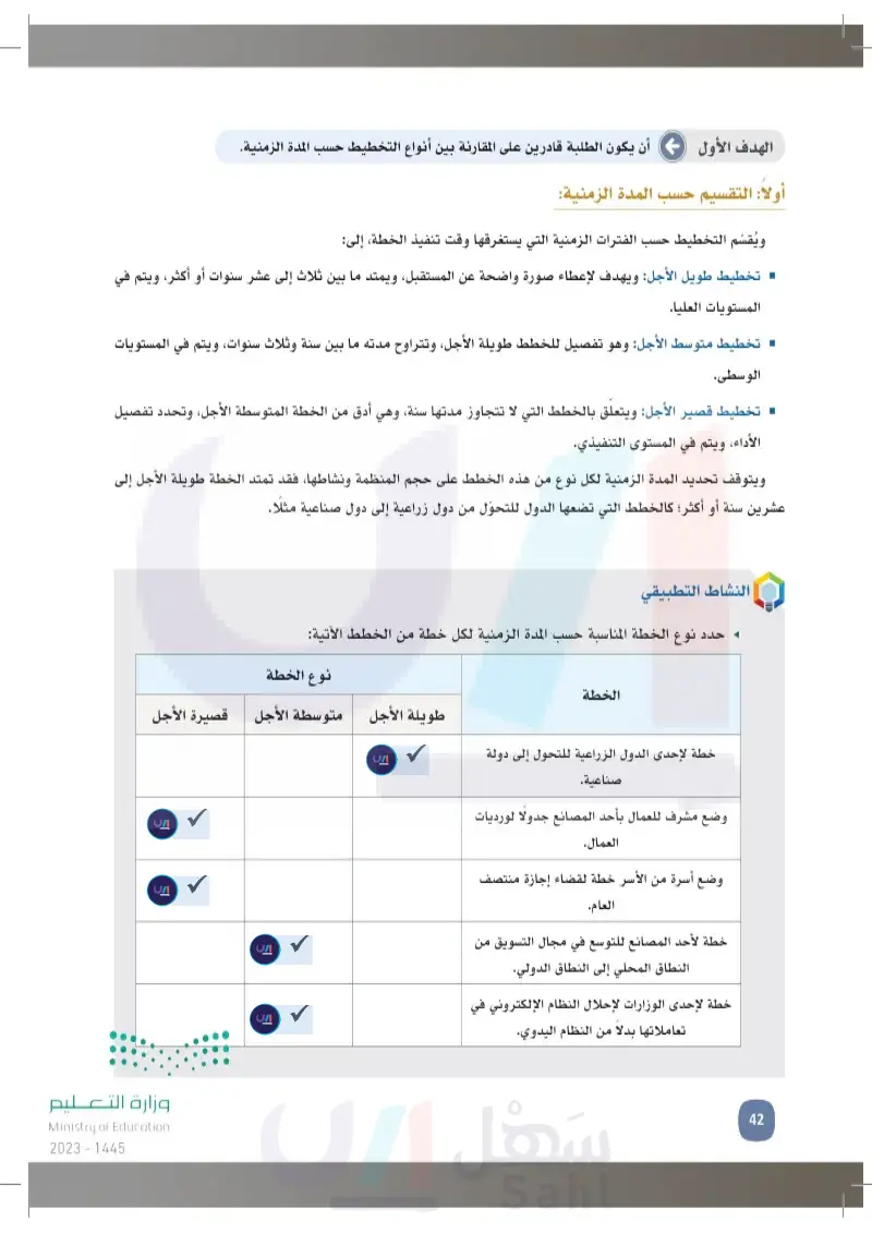 2-2 أنواع التخطيط.