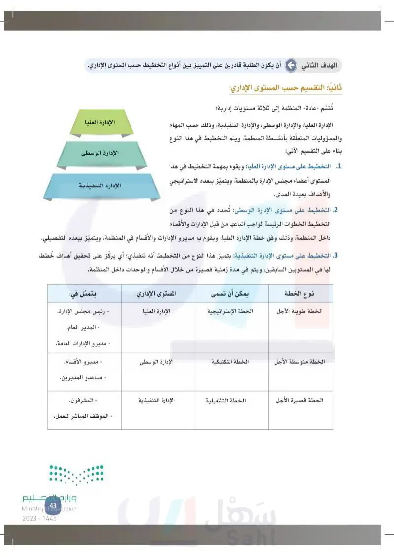 2-2 أنواع التخطيط.