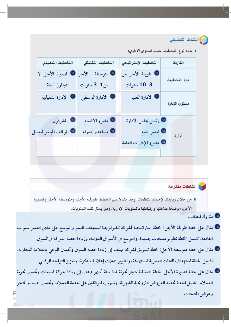 2-2 أنواع التخطيط.