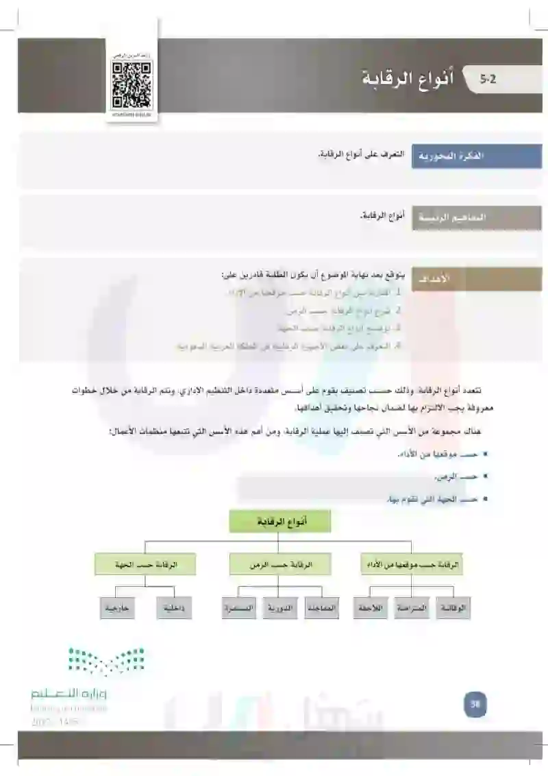 5-2 أنواع الرقابة.