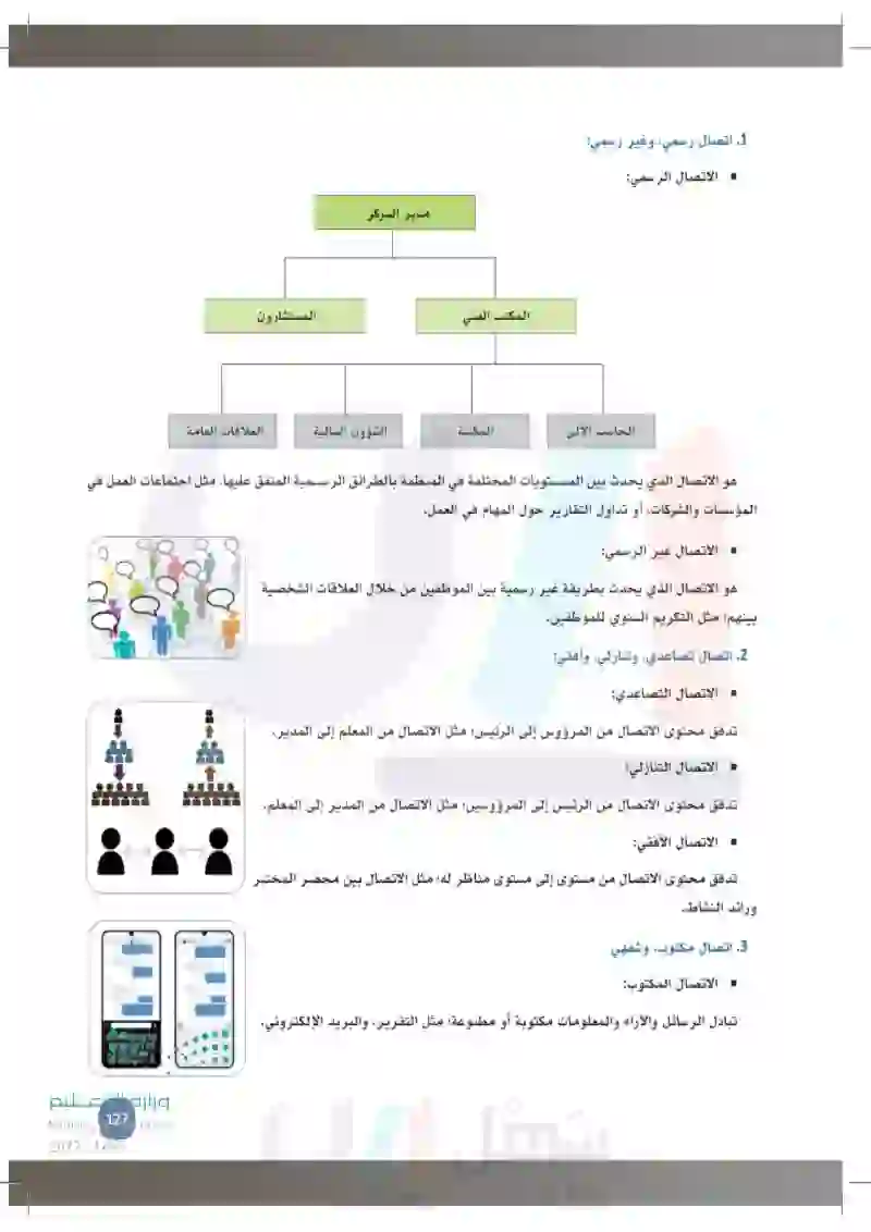 6-3 الاتصال (الأهداف، الأنواع).