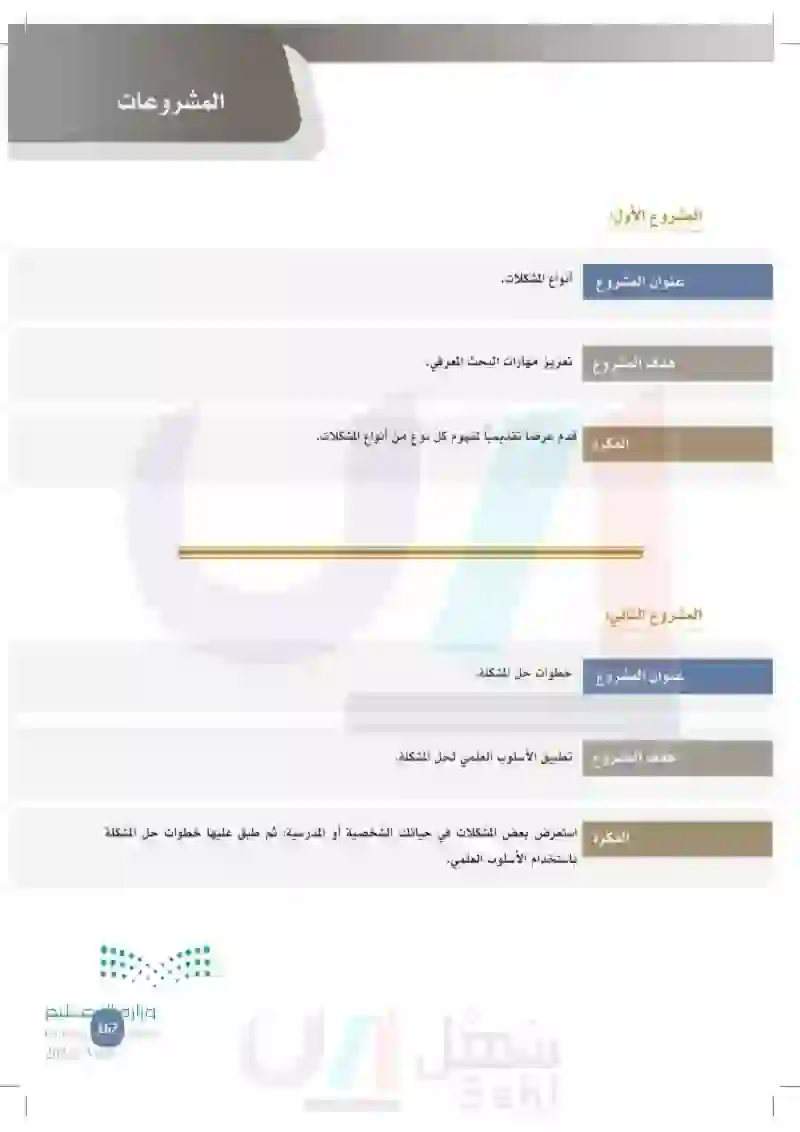 7-4 اتخاذ القرار (المفهوم، الأنواع).