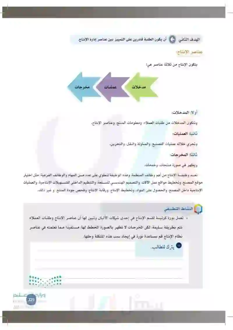 9-6 إدارة الإنتاج للمشروع.