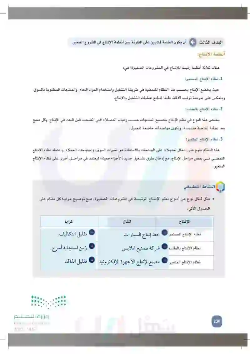 9-6 إدارة الإنتاج للمشروع.