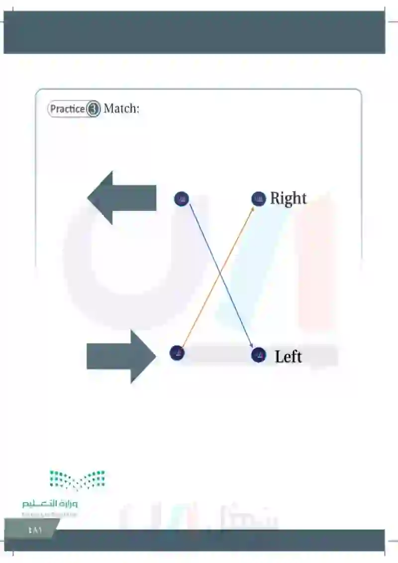 Lesson ten: Adjectives (Right-Left)