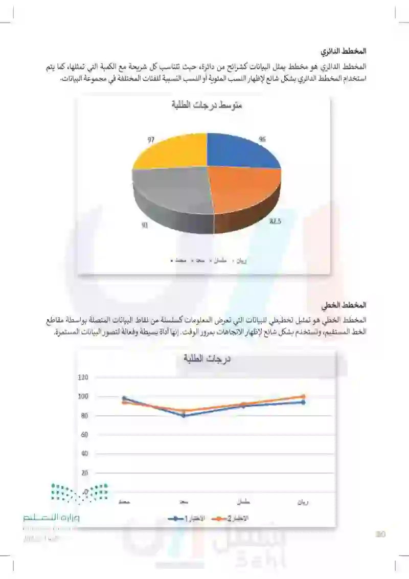 الدرس الثاني: المخططات البيانية
