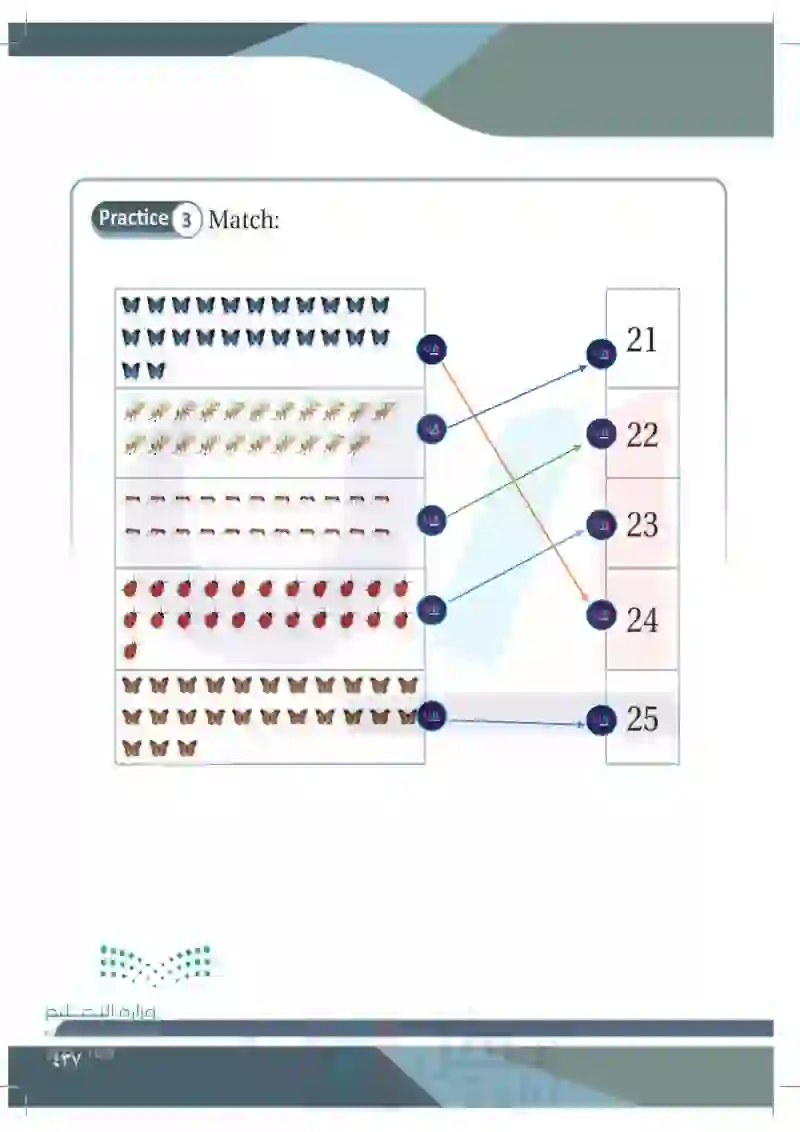 Lesson Seven: Numbers (21-25)