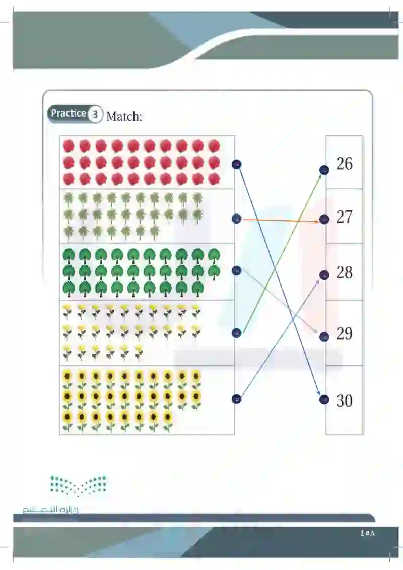 Lesson Twelve: Numbers (26-30)