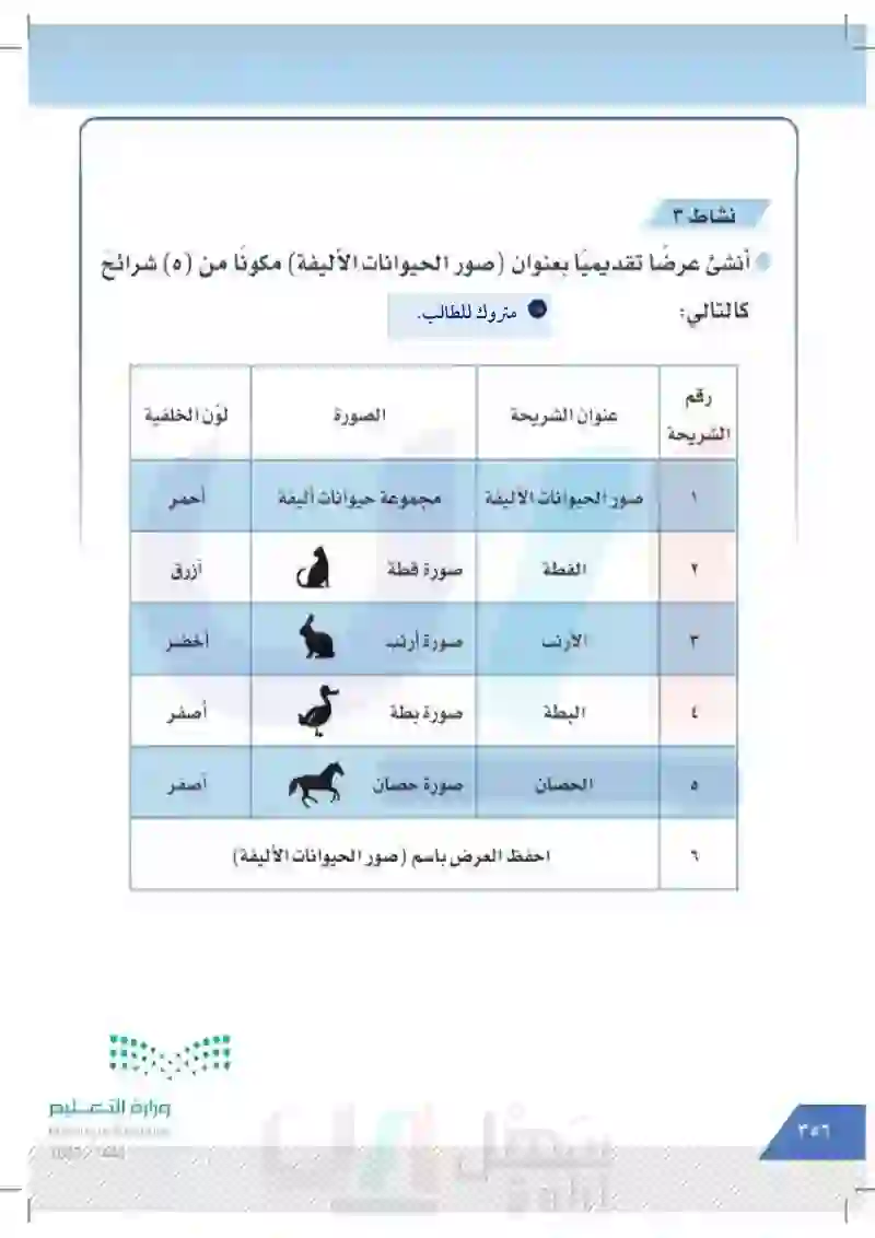 الدرس السادس: برنامج العروض التقديمية PowerPoint إنشاء عرض تقديمي احترافي