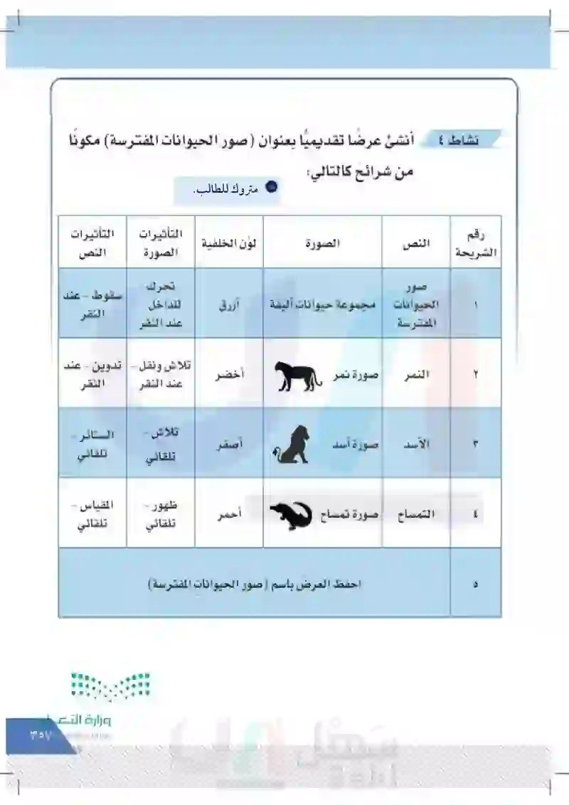 الدرس السادس: برنامج العروض التقديمية PowerPoint إنشاء عرض تقديمي احترافي