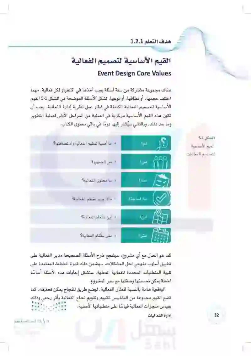 2.1 التعامل مع التعقيد وعدم اليقين في الفعاليات