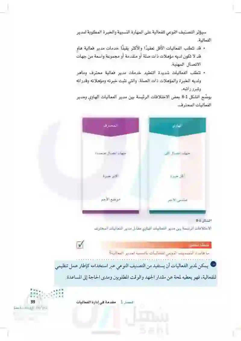 2.1 التعامل مع التعقيد وعدم اليقين في الفعاليات