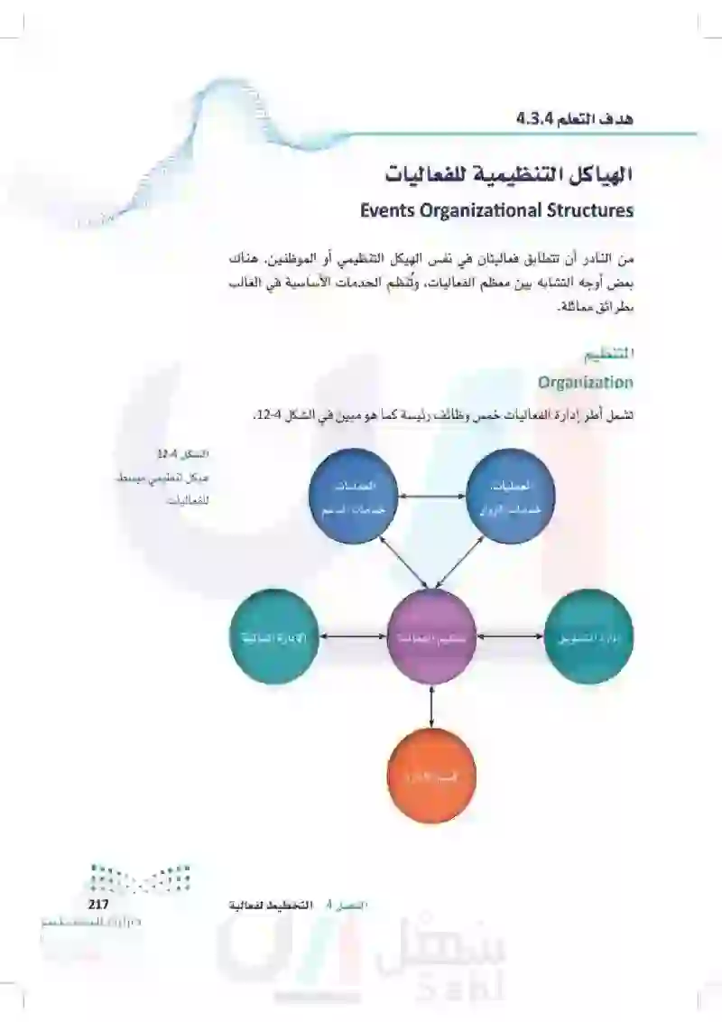 3.4 أطر إدارة الفعاليات