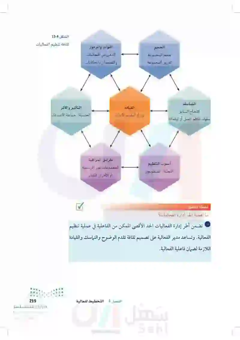 3.4 أطر إدارة الفعاليات