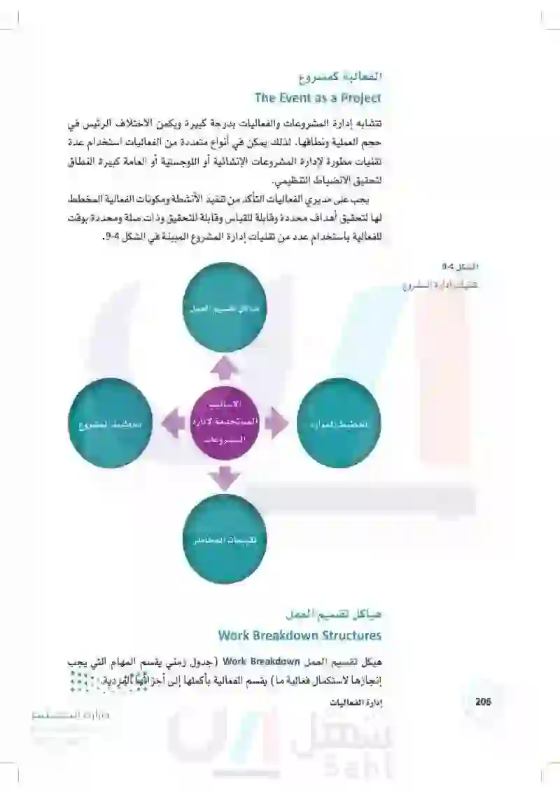 3.4 أطر إدارة الفعاليات