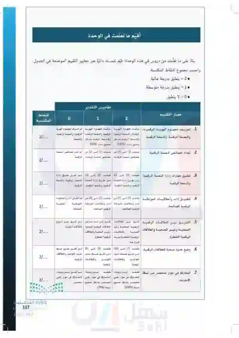 تقويم الوحدة الثانية