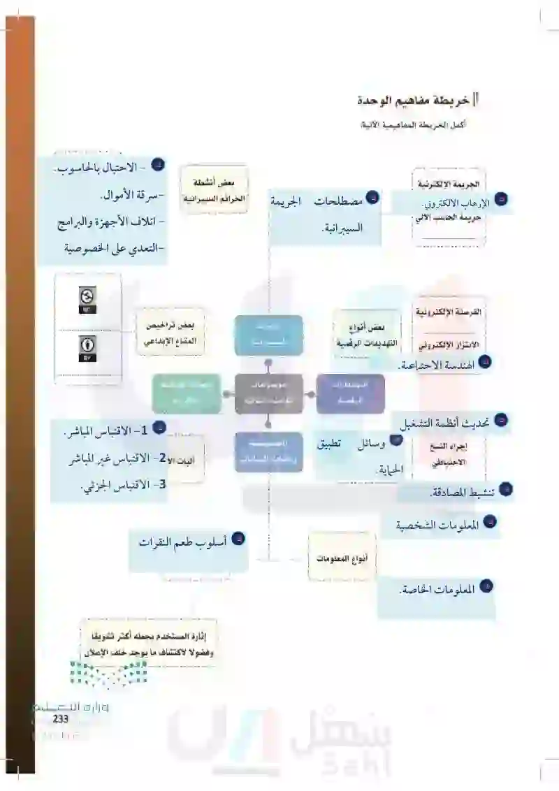 الدرس الرابع: حماية الملكية الفكرية للمحتوى الرقمي