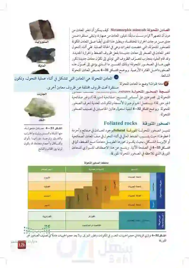 4-5: الصخور المتحولة