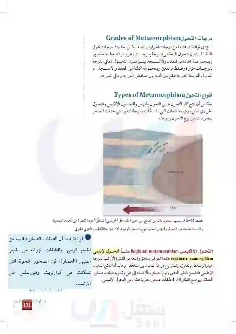 4-5: الصخور المتحولة