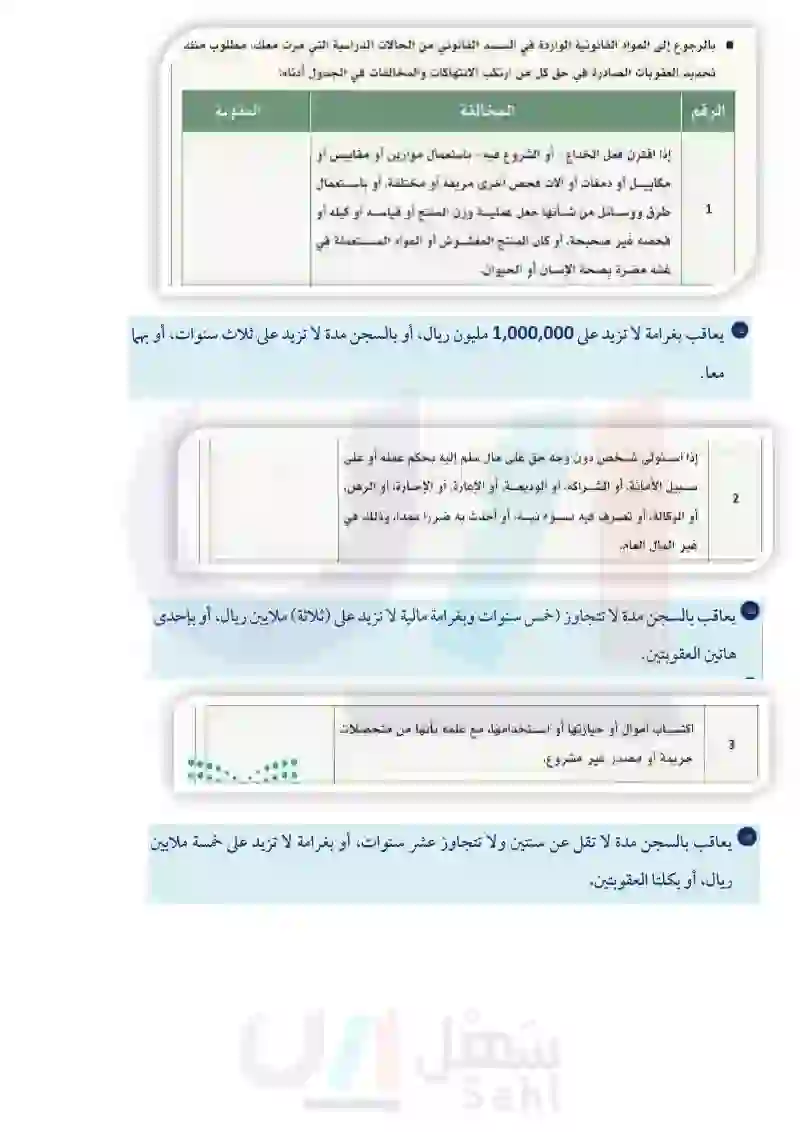 مدونة الوحدة الرابعة