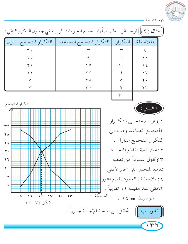 4-7 الوسيط