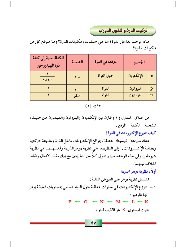 تركيب الذرة