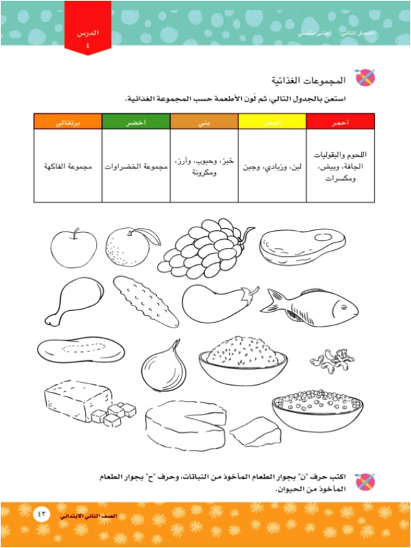 الدرس الرابع: المجموعات الغذائية