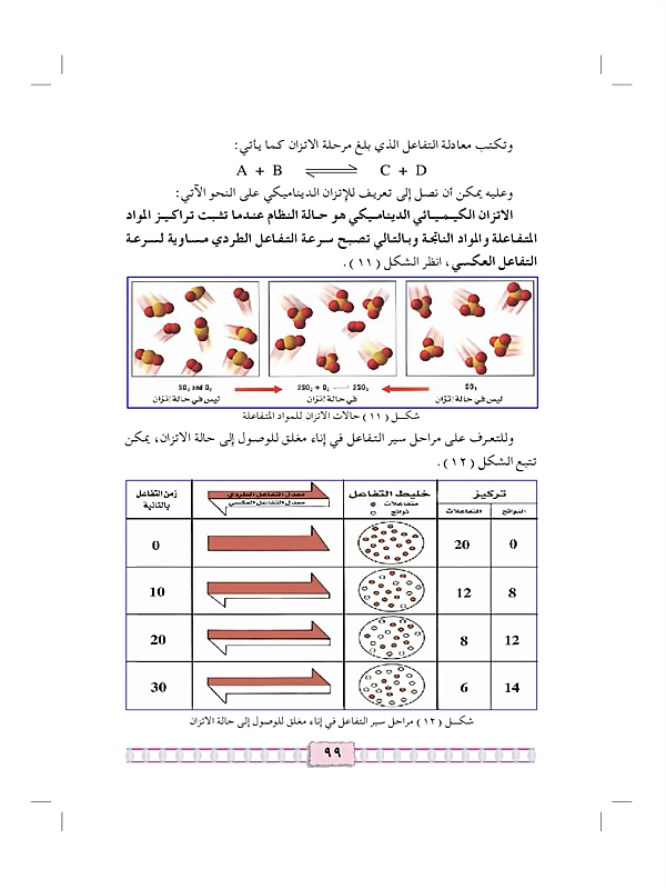 التفاعلات الأنعكاسية والإتزان الكيميائي