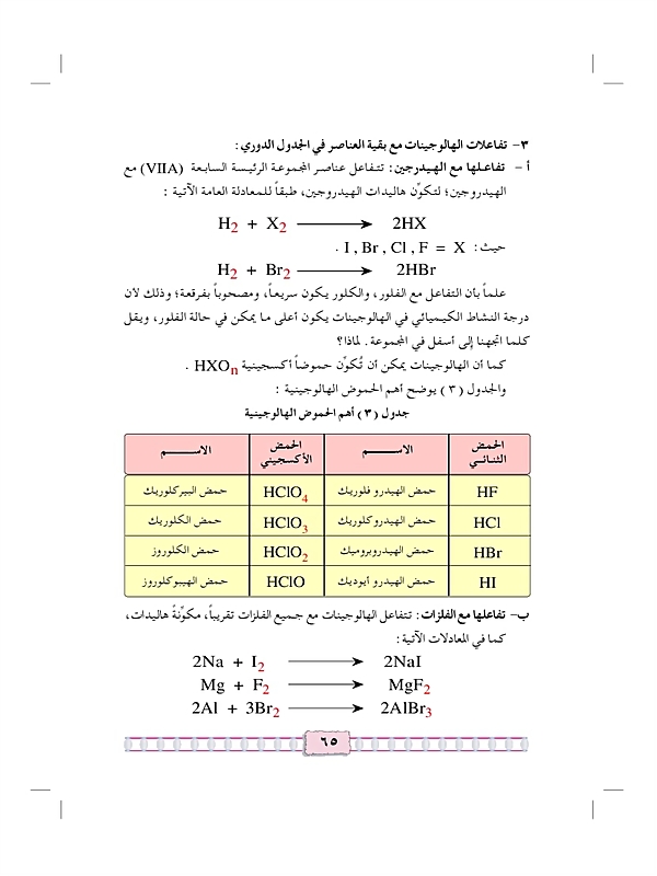 الخواص العامة لعناصر المجموعة الرئيسية السابعة