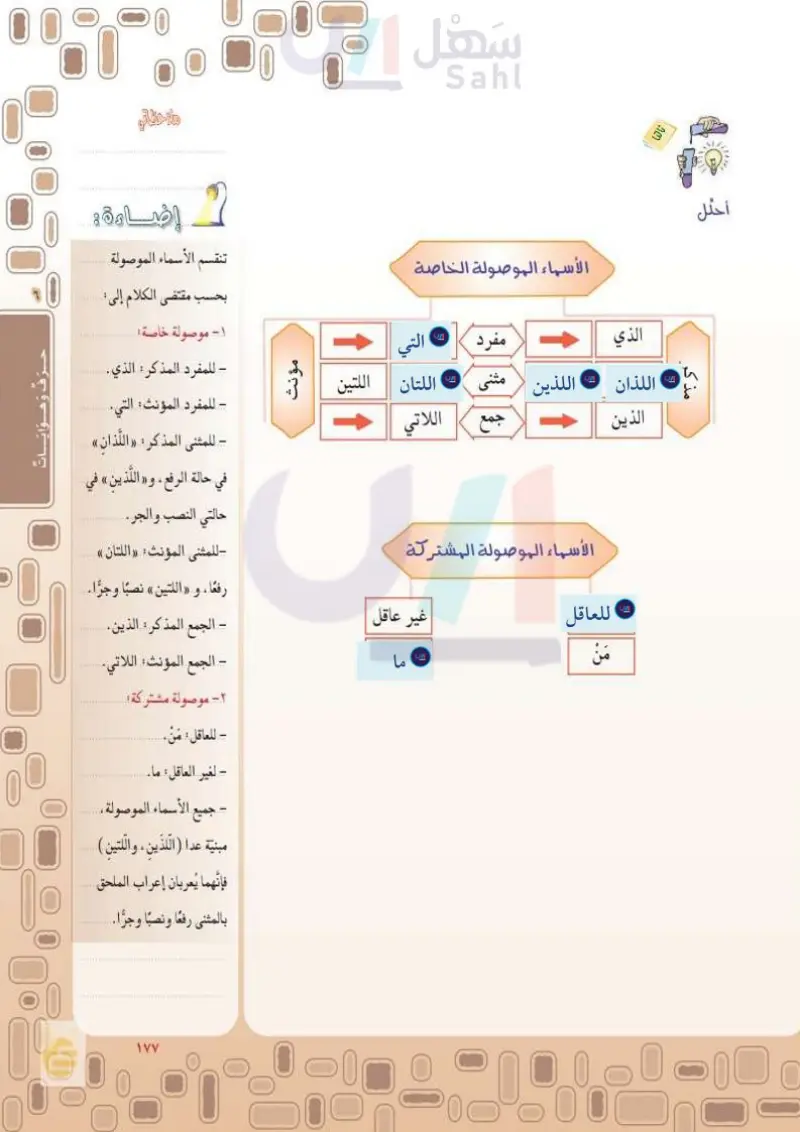الأسماء الموصولة الخاصة والمشتركة (عبد الله محسن) - الأسماء الموصولة - لغتي  الخالدة 2 - أول متوسط - المنهج السعودي