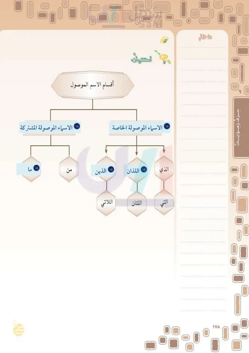 الأسم الموصول (معا نحو الابداع) - الأسماء الموصولة - لغتي الخالدة 2 - أول  متوسط - المنهج السعودي