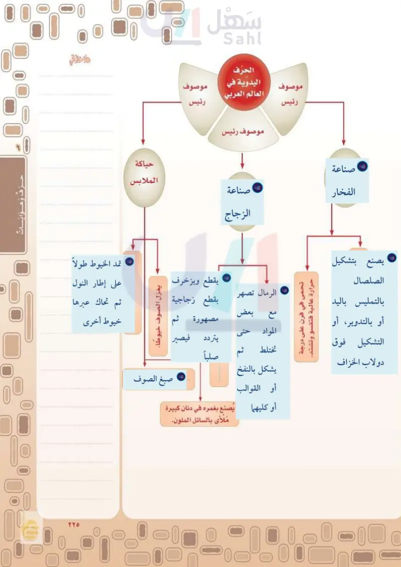 النص الإثرائي: الحرف اليدوية في العالم العربي