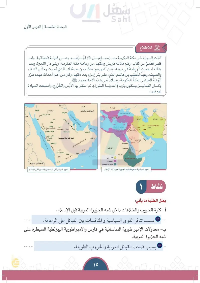 الدرس الثالث عشر: شبه الجزيرة العربية قبل ظهور الإسلام