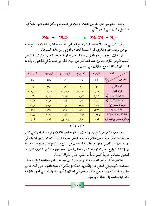 الفلزات القلوية